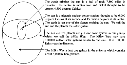 The Cosmos